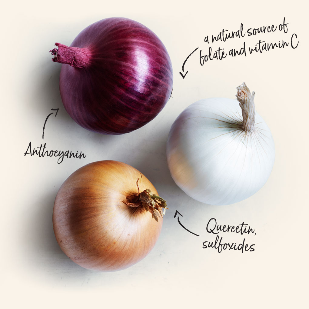 Onions - the Nutrition Ninja